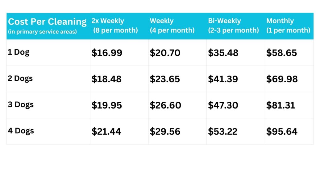 Cost Per Cleaning (4)